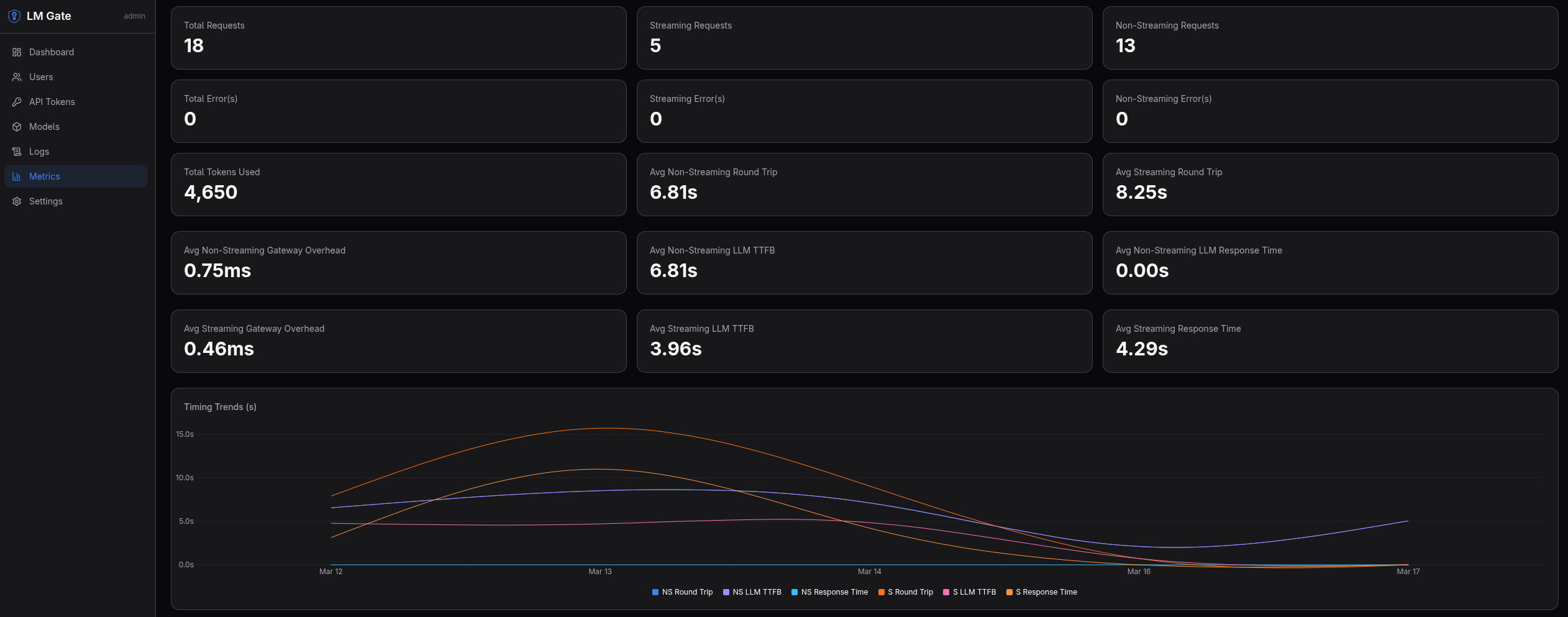 LM Gate Dashboard